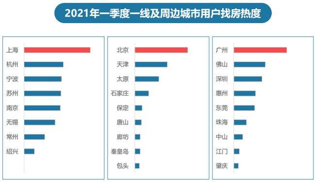 重庆与成都的房价走势_重庆房价和成都房价对比