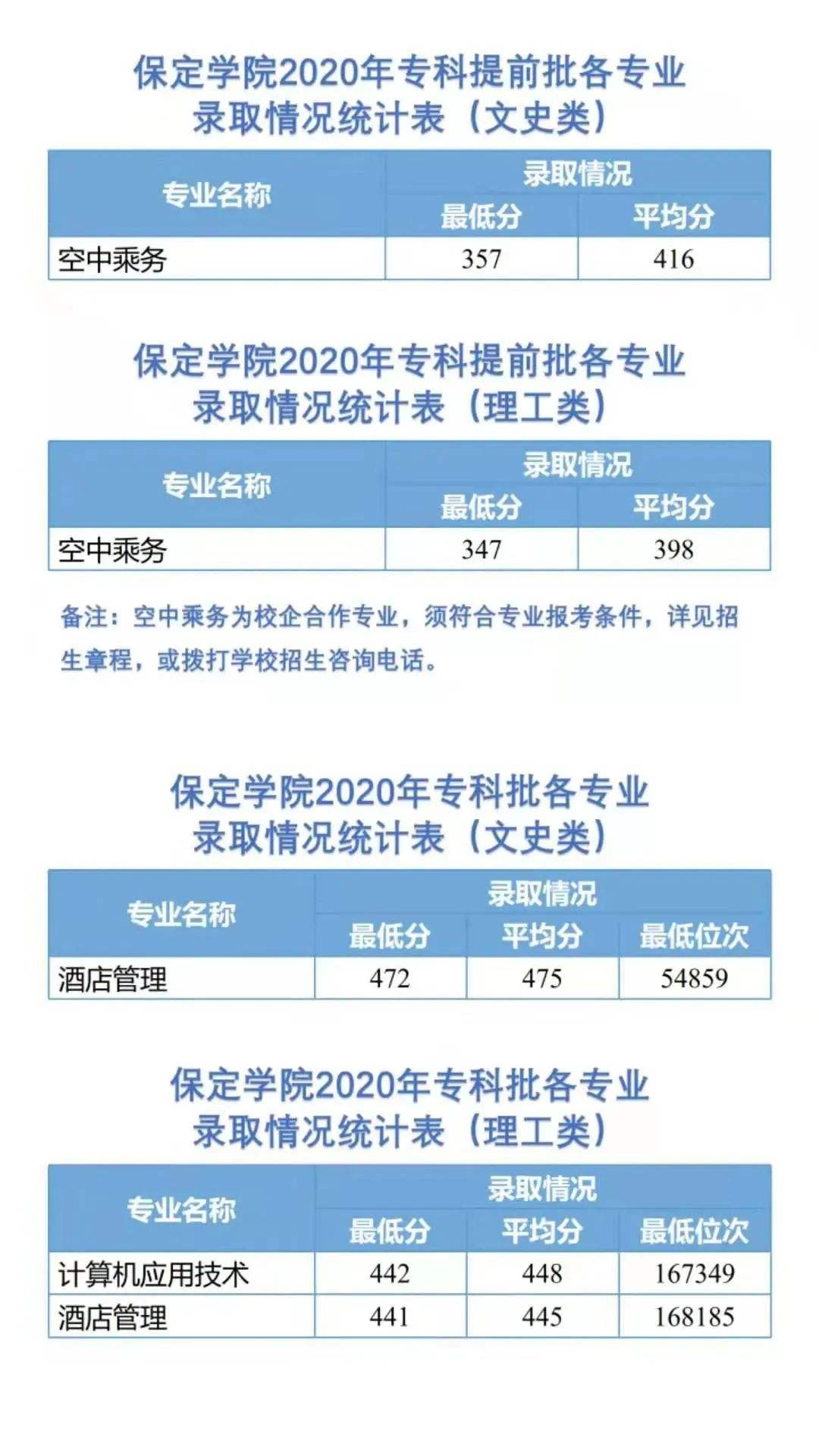 保定房价走势2019_保定房价走势最新消息2020