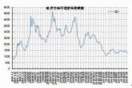 16年铁精粉价格走势图_铁精粉最新价格市场价走势