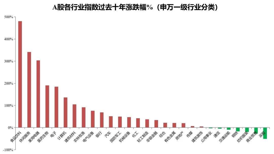 医疗保健板块今日走势要长期关注的简单介绍