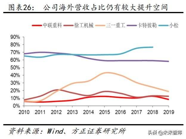 徐工机械2016年走势_徐工机械2010年最高股价