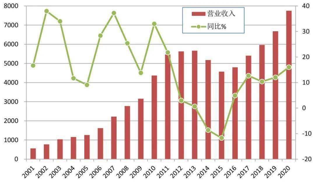 徐工机械2016年走势_徐工机械2010年最高股价