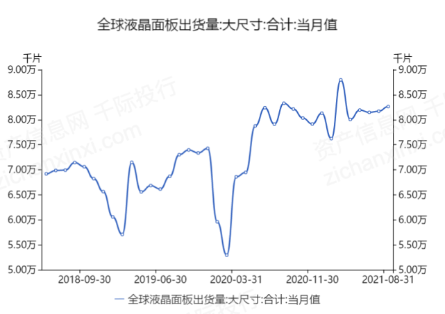 显示面板价格及毛利走势的简单介绍