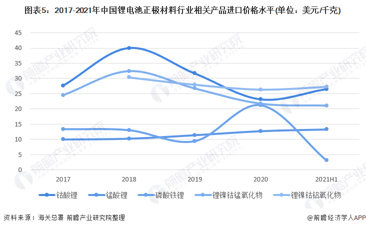 2017年锂价格走势_2018年碳酸锂价格走势年度分析