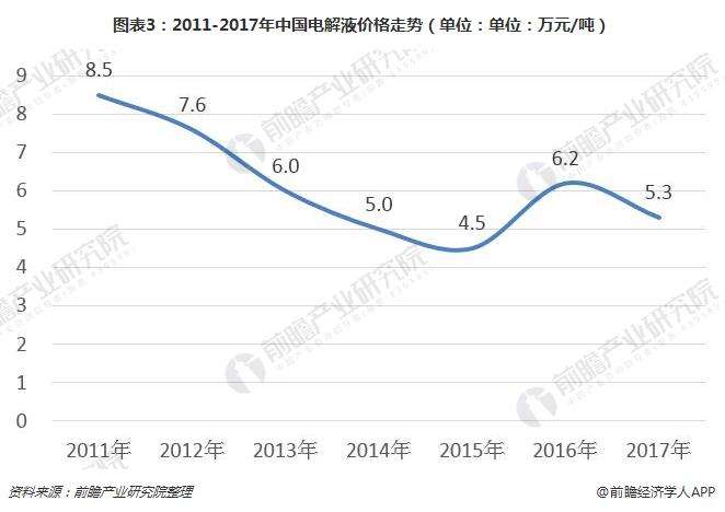 2017年锂价格走势_2018年碳酸锂价格走势年度分析