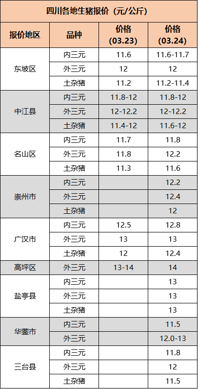 2022肉鸡价格走势_专家预测2022年肉鸡行情