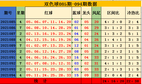 双色球红球质合走势图表图乐彩网的简单介绍