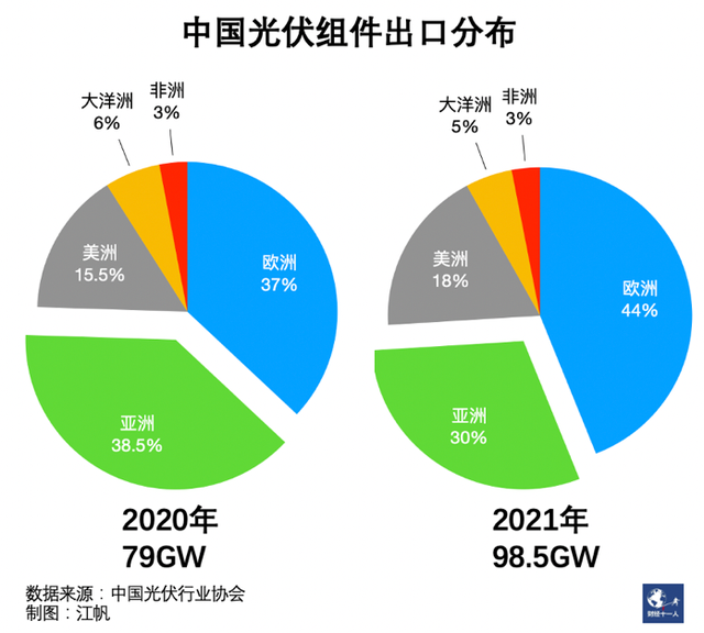 俄乌局势稳定后全球能源走势_俄罗斯经济发展潜能巨大,中俄