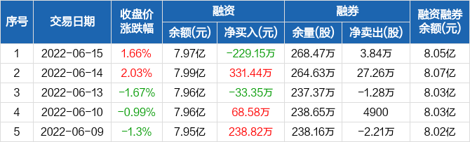 荣盛发展股票2022年走势的简单介绍