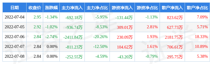 荣盛发展股票2022年走势的简单介绍