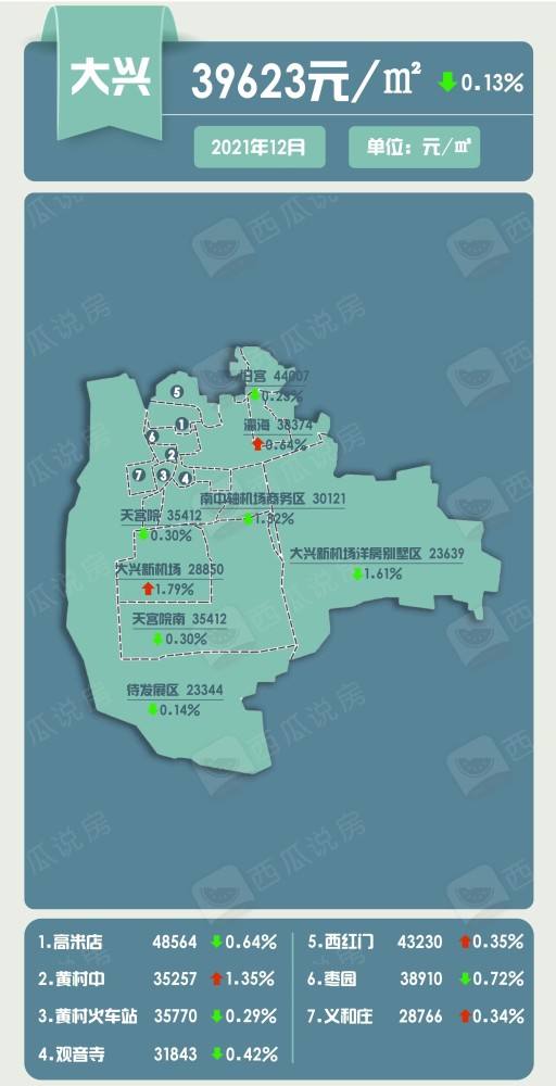 2022年北京房价走势的视频_2015到2020北京房价走势图