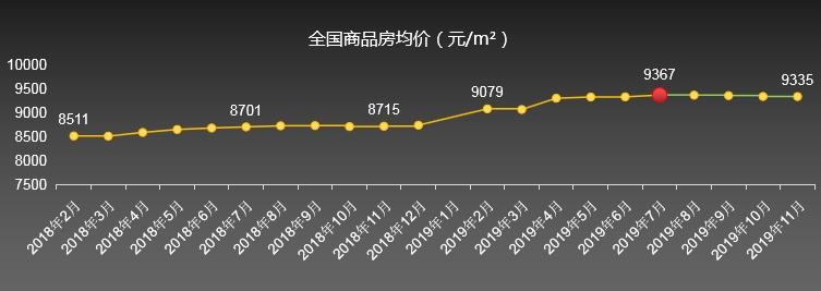 常德市近几年房价走势_湖南省常德市房价市场怎样