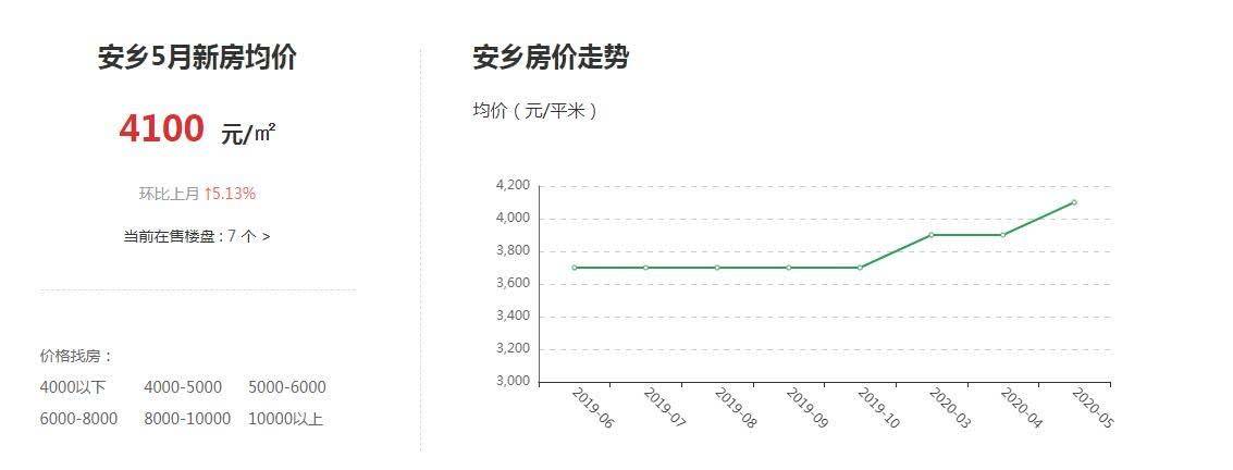 常德市近几年房价走势_湖南省常德市房价市场怎样