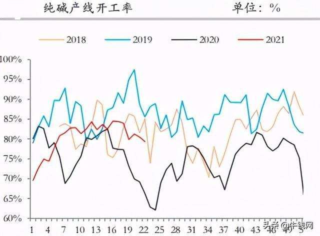 国内纯碱市场整体走势持稳_国内外纯碱市场现状有其未来走向