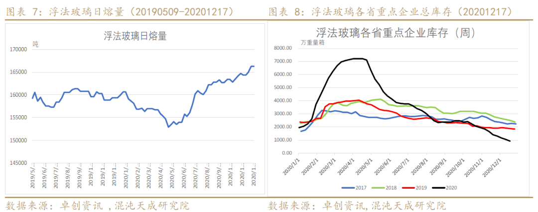 国内纯碱市场整体走势持稳_国内外纯碱市场现状有其未来走向