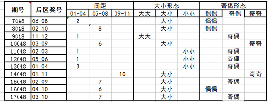 大乐透最近100期历史同期走势_大乐透历年100期基本综合走势图