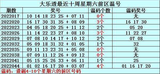 大乐透后区跨度差走势图_大乐透后区跨度和值走势图