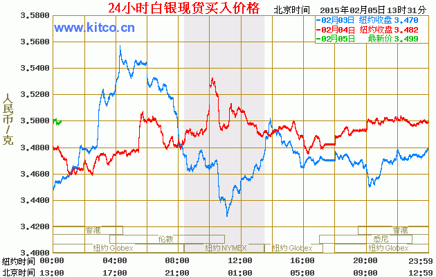 中国纸白银今日价格走势图_今日纸白银价格走势最新分析