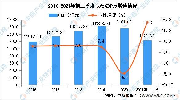 武汉市第三季度房价走势_武汉房价2017年走势图