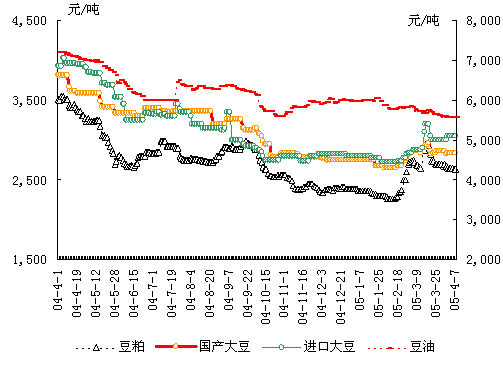 2016年豆粕价和走势图的简单介绍