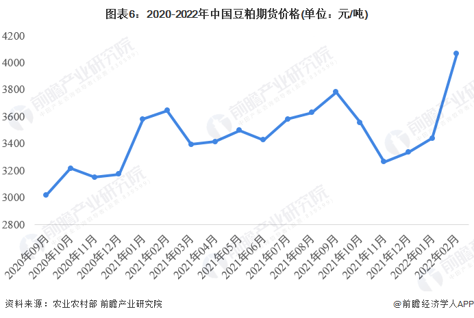 2016年豆粕价和走势图的简单介绍