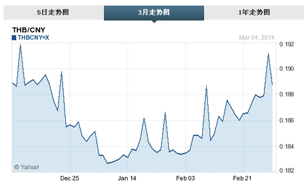 泰铢汇率2022年走势预估的简单介绍