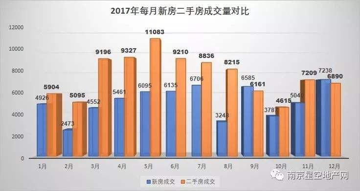 2017年南京二手房走势_南京二手房房价走势最新消息