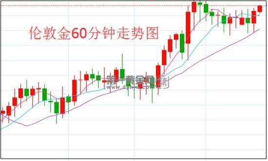 8月22日伦敦金走势_伦敦金实时行情今日新浪