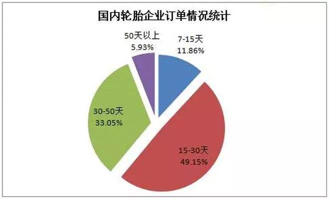 2017年轮胎价格走势的简单介绍