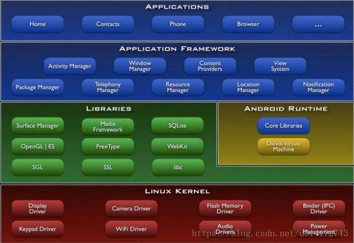 android网页源码_android获取网页源码并解析