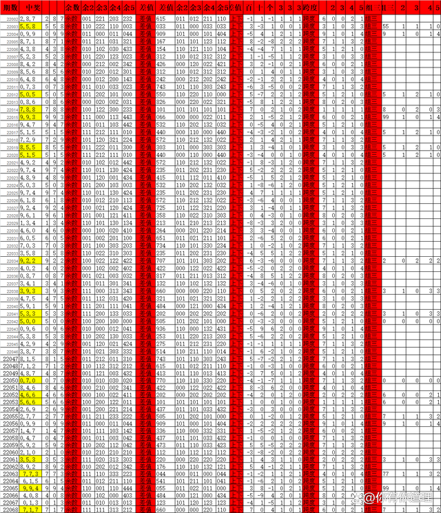 排列三2022075走势图_2014排列三走势图南方双彩网