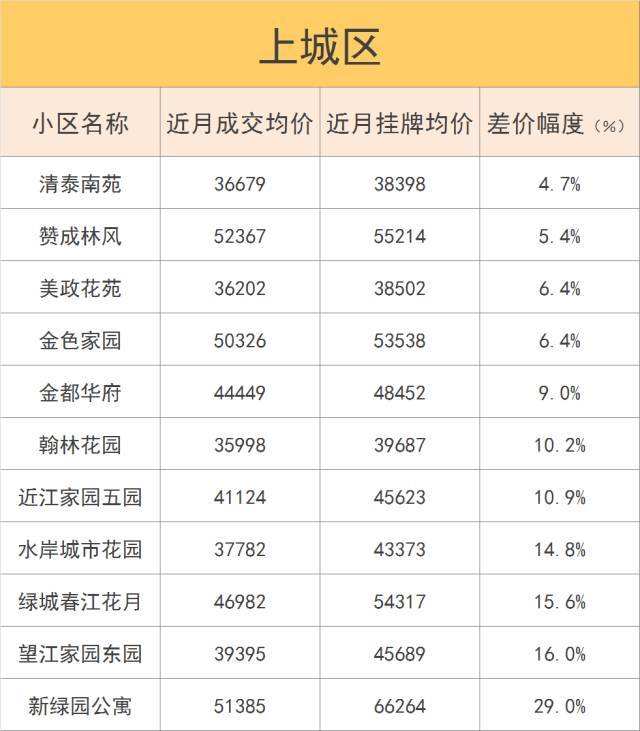 萧山城区二手房价格走势_杭州市萧山二手房价最新消息