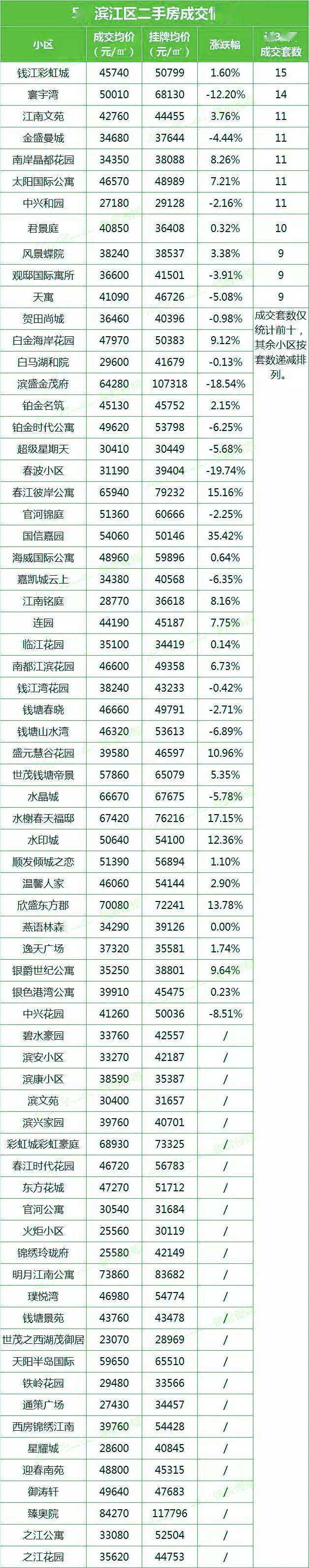 萧山城区二手房价格走势_杭州市萧山二手房价最新消息