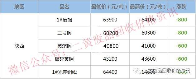 今日废铜价格行情走势_今日废铜价格最新行情走势