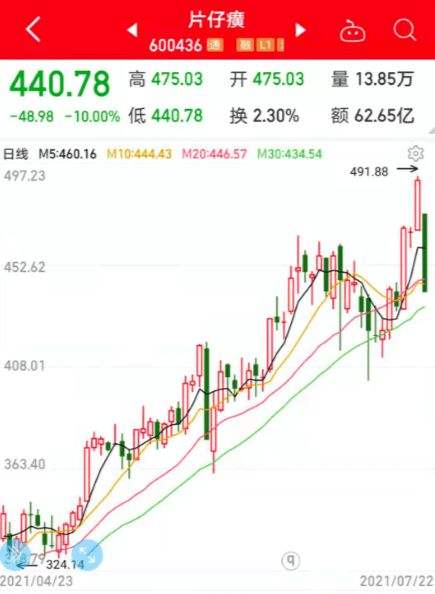 国统股份最新走势分析为什么跌停的简单介绍