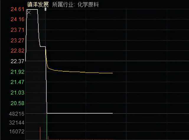 国统股份最新走势分析为什么跌停的简单介绍