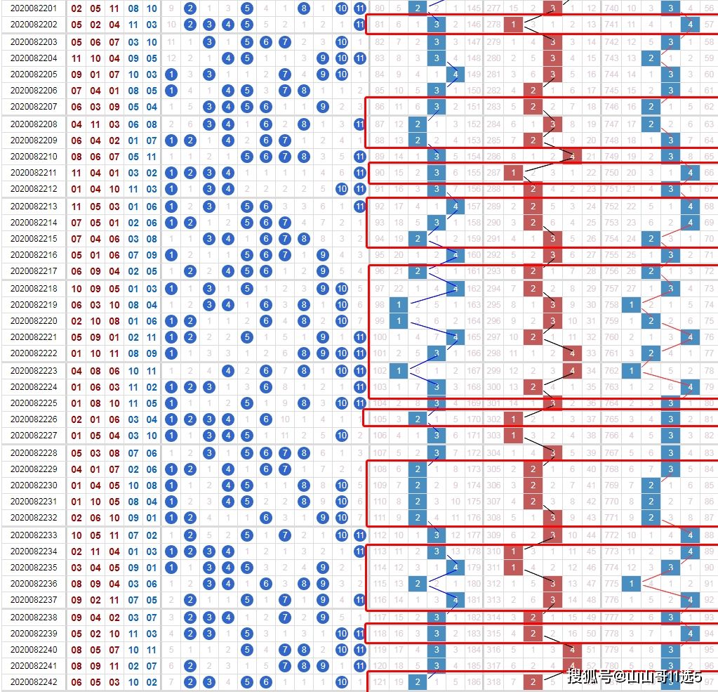 11选5技巧走势图分析_11选五的走势图基本走势