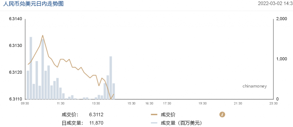 2022美元兑人民币走势图_美元兑人民币走势预测2021