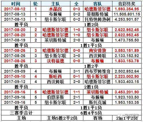 足球深盘升盘_足球深盘升盘又回盘