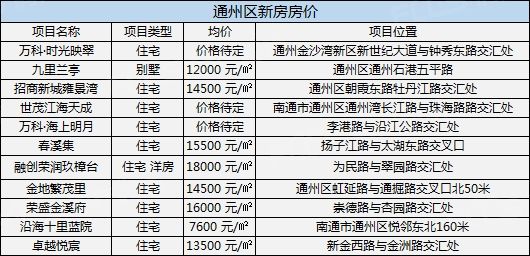 北京通州房价走势近五年_北京通州房价2017走势