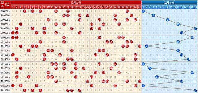 2001年双色球基本走势_2001年双色球基本走势图带斜线