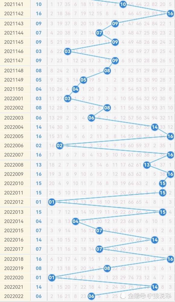 2001年双色球基本走势_2001年双色球基本走势图带斜线