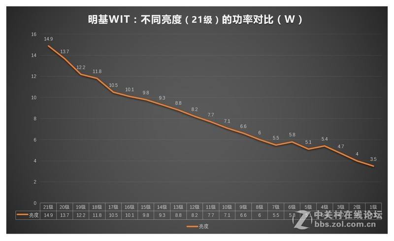 包含什么灯都是走势的表现的词条