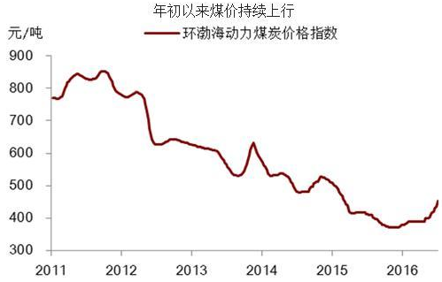 关于2018年5月煤炭走势预测的信息