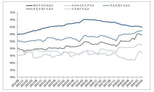 关于2018年5月煤炭走势预测的信息