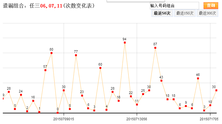 浙快乐彩12选5走势图_浙江快乐彩12选5走势图表最新