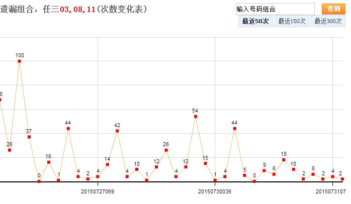 浙快乐彩12选5走势图_浙江快乐彩12选5走势图表最新