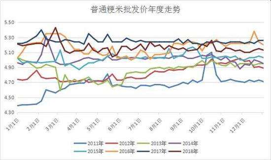 国内大米期货价格走势_国内大米期货价格走势图