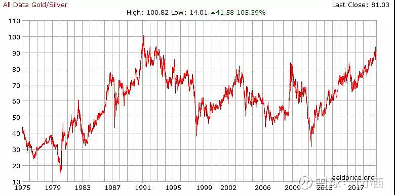 黄金价格走势20年_黄金近20年价格走势