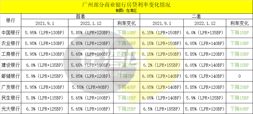 中国LPR2022走势_lpr2021年2月20日报价